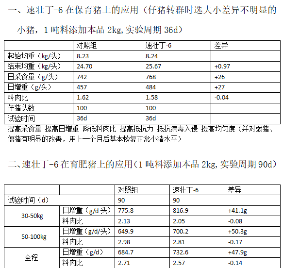 應用數(shù)據(jù)