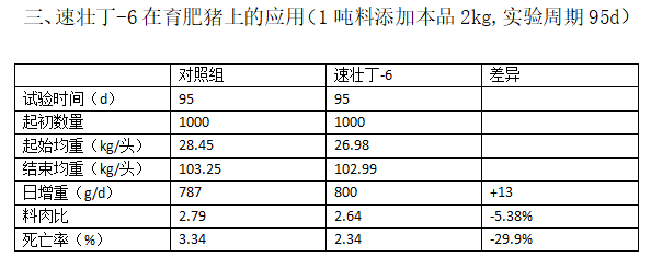 應用數(shù)據(jù)0
